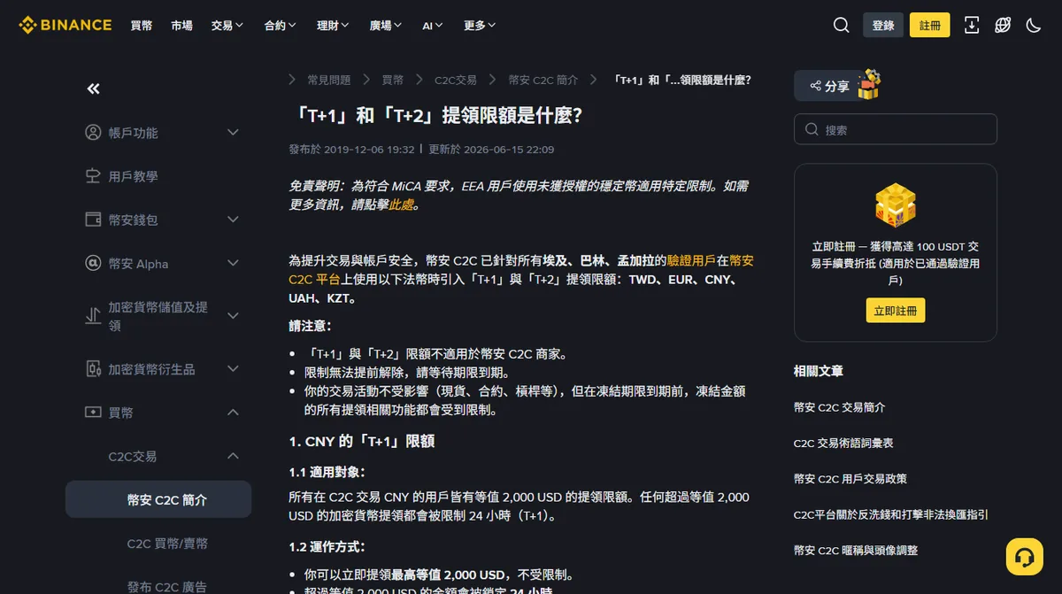 幣安官方說明頁「T+1 和 T+2 提領限額是什麼？」，列出適用法幣包含 TWD，並註明限制無法提前解除